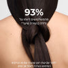 93% מהמשתמשים דיווחו על ירידה בנשירת שיער* | *חקר שביעות רצון שנערך עם 30 נבדקים בשימוש בערכה לאחר 28 ימים